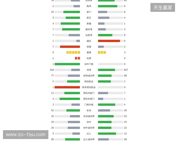 剑南春｜利物浦2-1九人热刺，西蒙斯直红，伊萨克破门后伤退