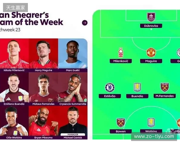 希勒评英超23轮最佳阵容:姆伯莫领衔,格伊、埃斯特旺在列 希勒评英超23轮最佳阵容:姆伯莫领衔,格伊、埃斯特旺在列